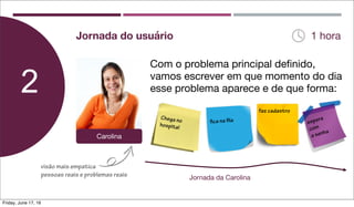 2
Jornada do usuário
Chega no
hospital
fica na fila
faz cadastro
espera
com
a senha
Jornada da Carolina
Com o problema principal deﬁnido,
vamos escrever em que momento do dia
esse problema aparece e de que forma:
Carolina
visão mais empatica
pessoas reais e problemas reais
1 hora
Friday, June 17, 16
 