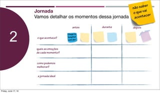 Vamos detalhar os momentos dessa jornada
2
Jornada
o que acontece?
antes durante depois
quais as emoções
de cada momento?
como podemos
melhorar?
a jornada ideal
Chega no
hospital
com dor
não saber
o que vai
acontecer
Friday, June 17, 16
 