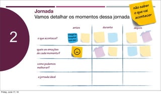 Vamos detalhar os momentos dessa jornada
2
Jornada
o que acontece?
antes durante depois
quais as emoções
de cada momento?
como podemos
melhorar?
a jornada ideal
Chega no
hospital
com dor
não saber
o que vai
acontecer
Friday, June 17, 16
 