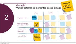 Vamos detalhar os momentos dessa jornada
2
Jornada
o que acontece?
antes durante depois
quais as emoções
de cada momento?
como podemos
melhorar?
a jornada ideal
Chega no
hospital
com dor
não saber
o que vai
acontecer
bla...
bla...
bla...
quadro com
tempo mínimo
e máximo de
consulta
Friday, June 17, 16
 