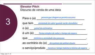 Discurso de venda de uma ideia
3
Elevator Pitch
Para o (a) _____________________________
que tem _____________________________,
o (a) __________________________________
é um (a) ________________________________
que ___________________________________.
ao contrário do (a) ________________________,
o serviço/produto __________________________.
pessoa que chegam ao pronto socorro
ansiedade de saber quando serão atendidos
painel de estimativa
forma simples de saber o tempo de espera
minimiza a ansiedade das pessoas
dos paineis de senhas atuais
mostra o tempo máximo e mínimo de espera
Friday, June 17, 16
 