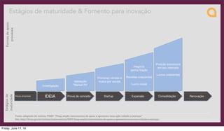 Nova empresa
Investigação
Validação
"Market Fit"
Primeiras vendas e
busca por escala
Negócio
ganha tração
Receitas crescentes
Lucro inicial
Posição expressiva
em seu mercado
Lucros crescentes
IDEIA Prova de conceito Startup Expansão Consolidação Renovação
Estágios de maturidade & Fomento para inovação
Fonte: adaptado de notícias FINEP “Finep amplia instrumentos de apoio e apresenta nova ação voltada a startups”
link: http://ﬁnep.gov.br/noticias/todas-noticias/5097-ﬁnep-amplia-instrumentos-de-apoio-e-apresenta-nova-acao-voltada-a-startups
Estágiosde
maturidade
Formasdeapoio
prováveis
Friday, June 17, 16
 
