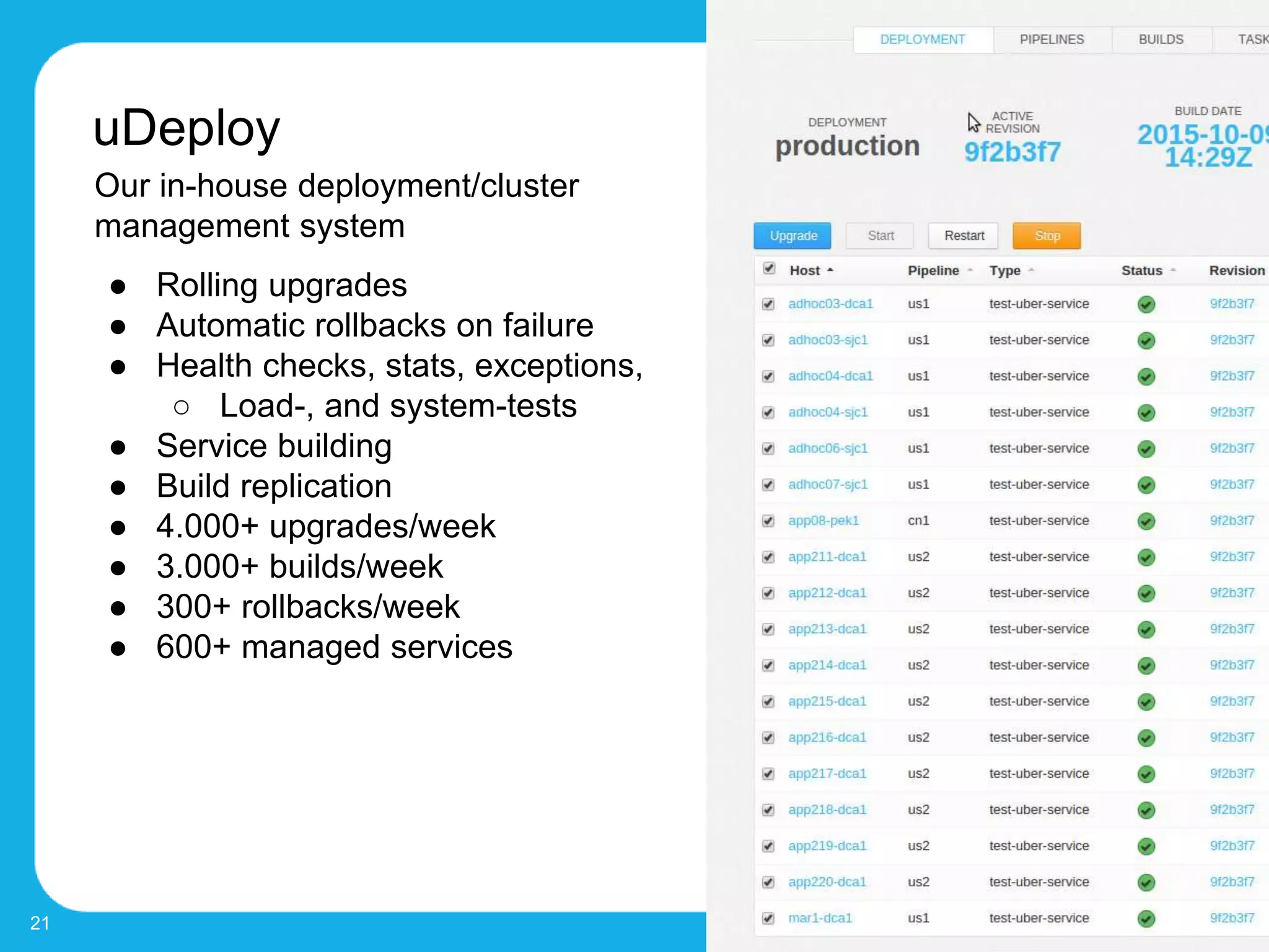 uDeploy
21
● Rolling upgrades
● Automatic rollbacks on failure
● Health checks, stats, exceptions,
○ Load-, and system-tests
● Service building
● Build replication
● 4.000+ upgrades/week
● 3.000+ builds/week
● 300+ rollbacks/week
● 600+ managed services
Our in-house deployment/cluster
management system
 