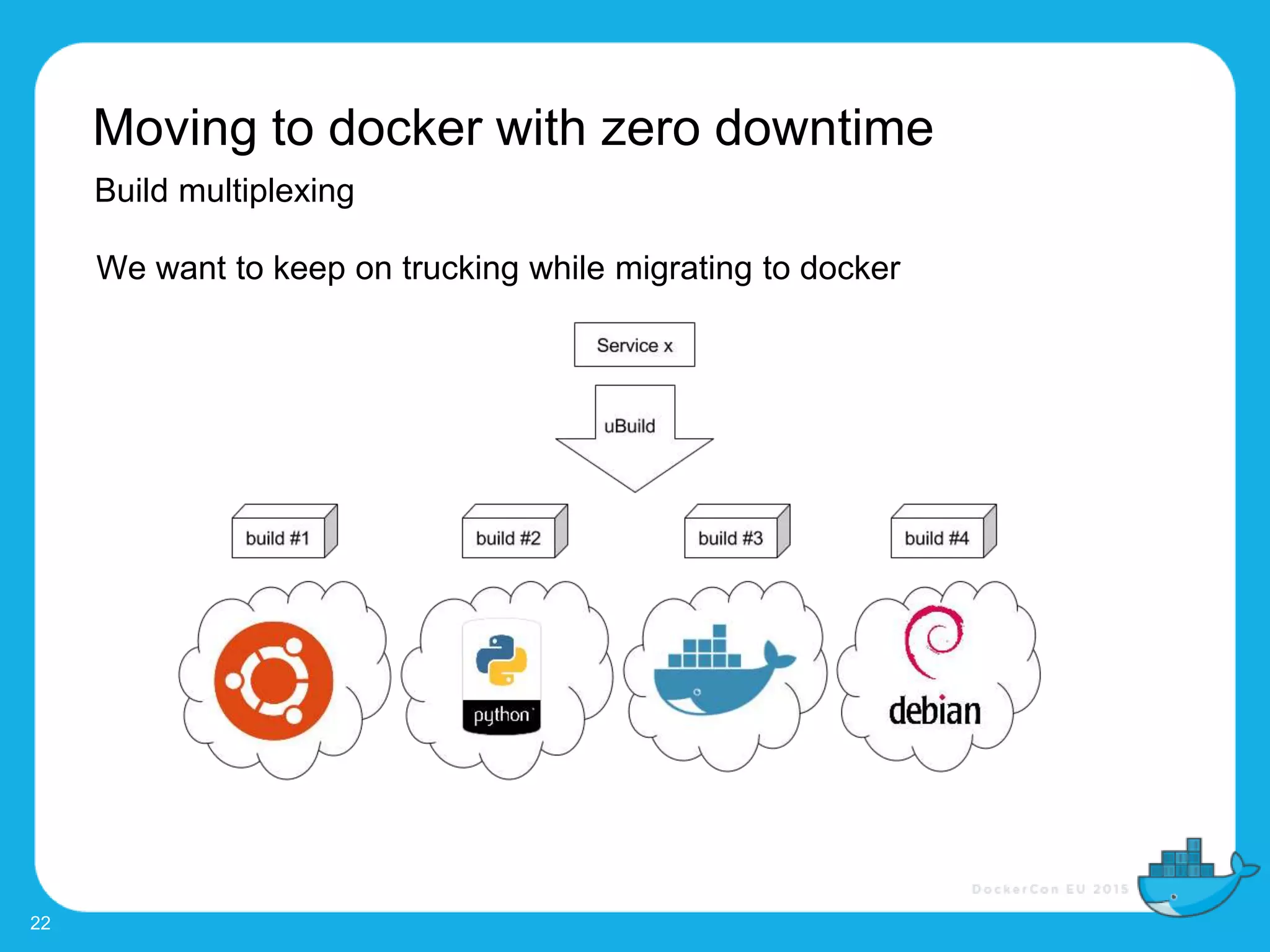 Moving to docker with zero downtime
22
Build multiplexing
We want to keep on trucking while migrating to docker
 