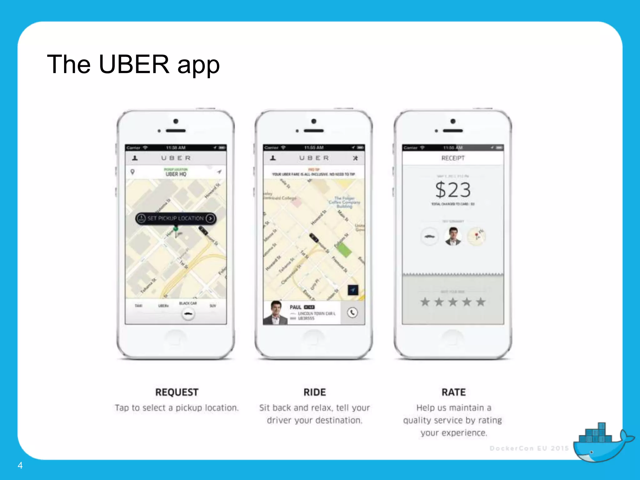 The UBER app
4
 