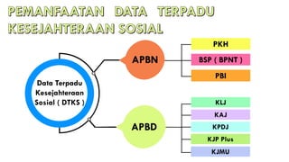 Sosialisasi Pendaftaran DTKS | PPTX