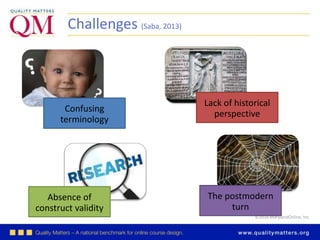 ©2016 MarylandOnline, Inc.
Challenges (Saba, 2013)
Confusing
terminology
Lack of historical
perspective
The postmodern
turn
Absence of
construct validity
 