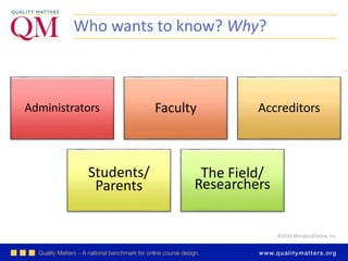 ©2016 MarylandOnline, Inc.
Who wants to know? Why?
Administrators Faculty Accreditors
Students/
Parents
The Field/
Researchers
 
