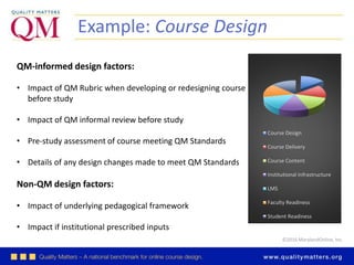 ©2016 MarylandOnline, Inc.
Example: Course Design
QM-informed design factors:
• Impact of QM Rubric when developing or redesigning course
before study
• Impact of QM informal review before study
• Pre-study assessment of course meeting QM Standards
• Details of any design changes made to meet QM Standards
Non-QM design factors:
• Impact of underlying pedagogical framework
• Impact if institutional prescribed inputs
Course Design
Course Delivery
Course Content
Institutional Infrastructure
LMS
Faculty Readiness
Student Readiness
 