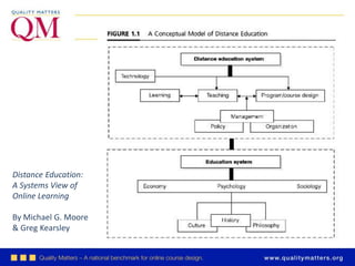 ©2016 MarylandOnline, Inc.
Distance Education:
A Systems View of
Online Learning
By Michael G. Moore
& Greg Kearsley
 