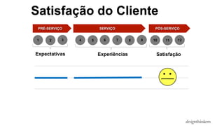 PRÉ-SERVIÇO SERVIÇO PÓS-SERVIÇO
1 2 3 4 5 6 7 8 9 10 11 12
Satisfação do Cliente
Expectativas Experiências Satisfação
 