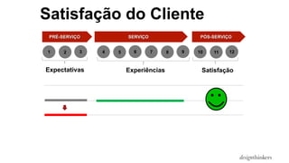 PRÉ-SERVIÇO SERVIÇO PÓS-SERVIÇO
1 2 3 4 5 6 7 8 9 10 11 12
Satisfação do Cliente
Expectativas Experiências Satisfação
 