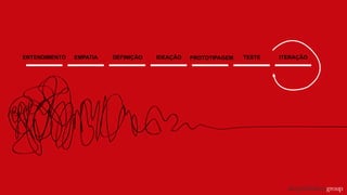 ENTENDIMENTO EMPATIA DEFINIÇÃO IDEAÇÃO PROTOTIPAGEM TESTE ITERAÇÃO
 