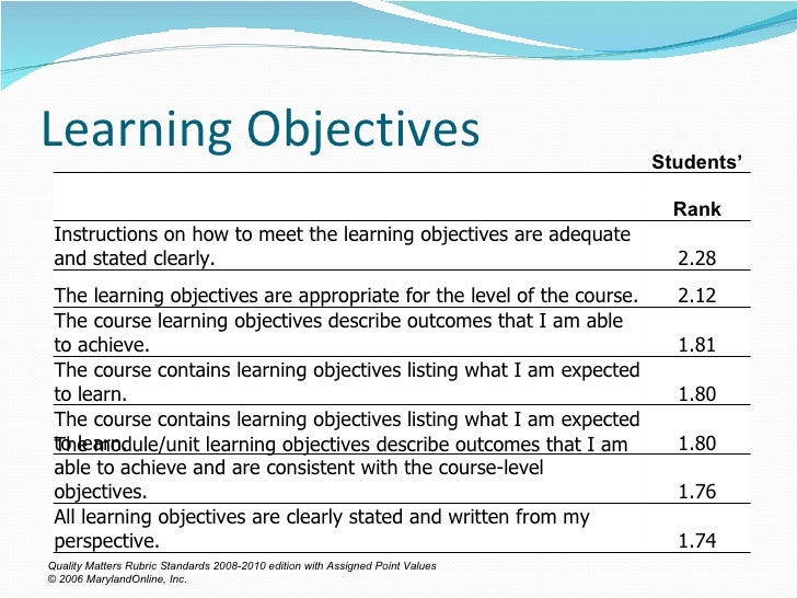What Makes a Quality Online Course: vThe Student Perspective