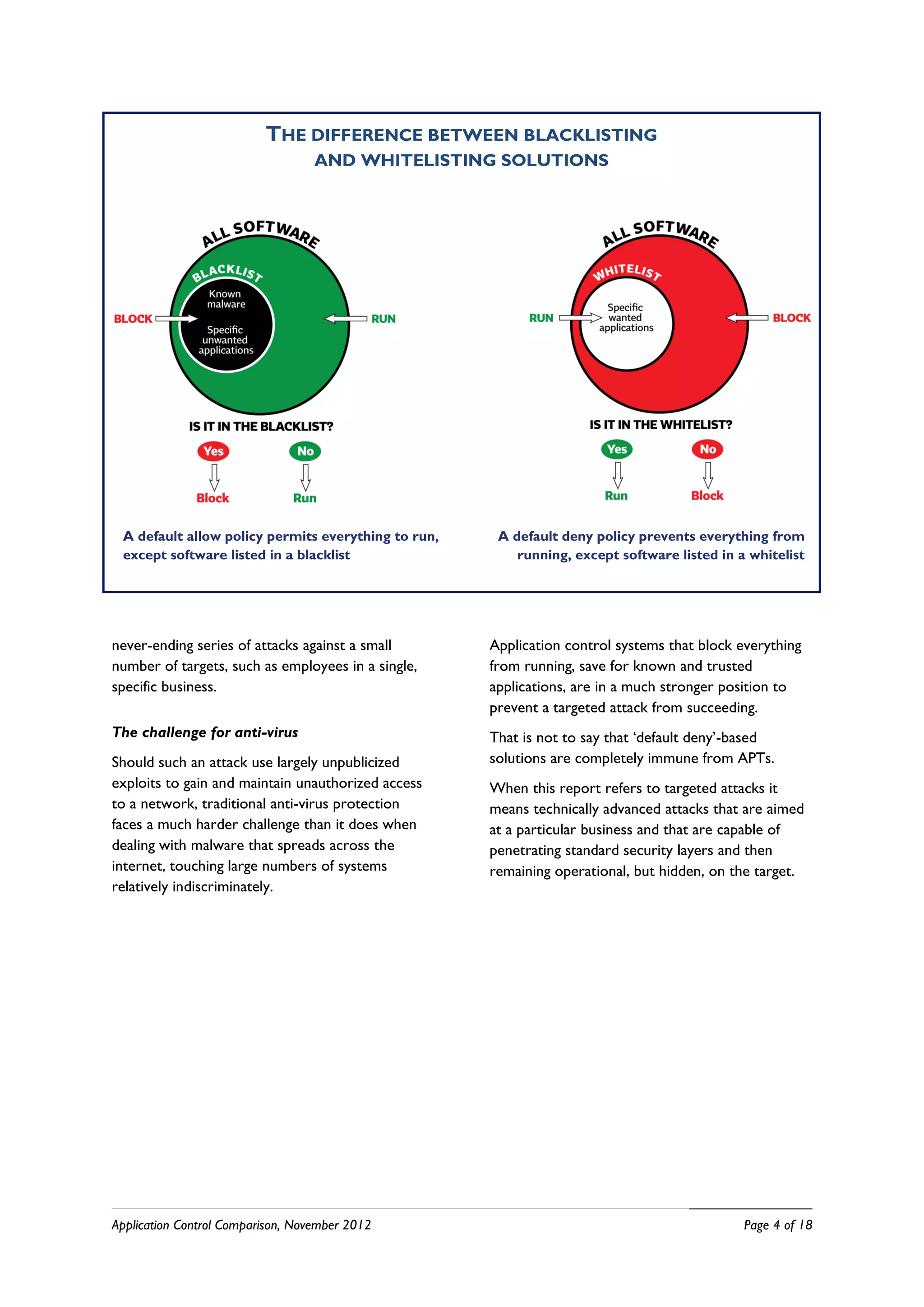 THE DIFFERENCE BETWEEN BLACKLISTING
                                   AND WHITELISTING SOLUTIONS




 A default allow policy permits everything to run,    A default deny policy prevents everything from
 except software listed in a blacklist                   running, except software listed in a whitelist




never-ending series of attacks against a small       Application control systems that block everything
number of targets, such as employees in a single,    from running, save for known and trusted
specific business.                                   applications, are in a much stronger position to
                                                     prevent a targeted attack from succeeding.
The challenge for anti-virus                         That is not to say that ‘default deny’-based
Should such an attack use largely unpublicized       solutions are completely immune from APTs.
exploits to gain and maintain unauthorized access    When this report refers to targeted attacks it
to a network, traditional anti-virus protection      means technically advanced attacks that are aimed
faces a much harder challenge than it does when      at a particular business and that are capable of
dealing with malware that spreads across the         penetrating standard security layers and then
internet, touching large numbers of systems          remaining operational, but hidden, on the target.
relatively indiscriminately.




Application Control Comparison, November 2012                                                Page 4 of 18
 