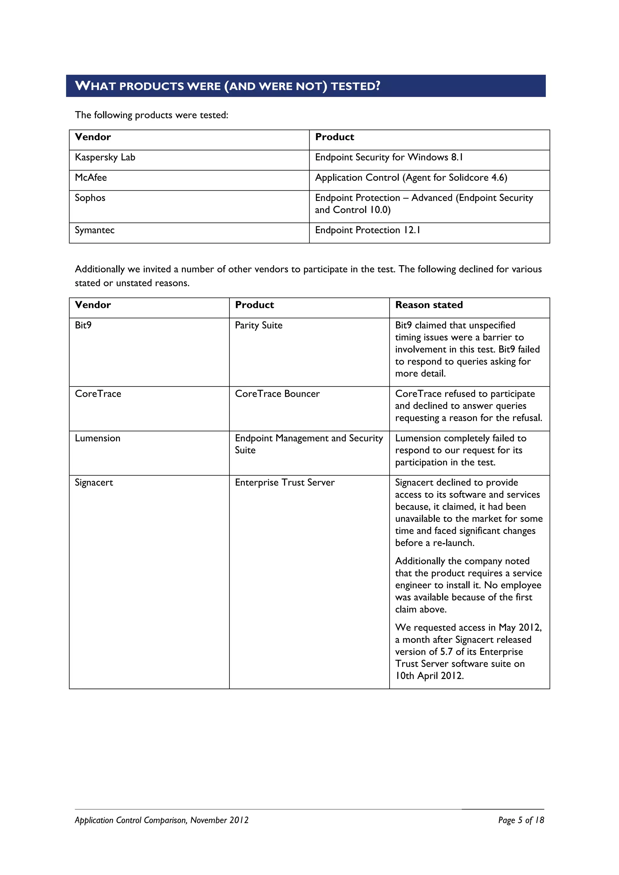 WHAT PRODUCTS WERE (AND WERE NOT) TESTED?

The following products were tested:

Vendor                                                     Product
Kaspersky Lab                                              Endpoint Security for Windows 8.1
McAfee                                                     Application Control (Agent for Solidcore 4.6)
Sophos                                                     Endpoint Protection – Advanced (Endpoint Security
                                                           and Control 10.0)
Symantec                                                   Endpoint Protection 12.1


Additionally we invited a number of other vendors to participate in the test. The following declined for various
stated or unstated reasons.

Vendor                                   Product                             Reason stated
Bit9                                     Parity Suite                        Bit9 claimed that unspecified
                                                                             timing issues were a barrier to
                                                                             involvement in this test. Bit9 failed
                                                                             to respond to queries asking for
                                                                             more detail.
CoreTrace                                CoreTrace Bouncer                   CoreTrace refused to participate
                                                                             and declined to answer queries
                                                                             requesting a reason for the refusal.
Lumension                                Endpoint Management and Security    Lumension completely failed to
                                         Suite                               respond to our request for its
                                                                             participation in the test.
Signacert                                Enterprise Trust Server             Signacert declined to provide
                                                                             access to its software and services
                                                                             because, it claimed, it had been
                                                                             unavailable to the market for some
                                                                             time and faced significant changes
                                                                             before a re-launch.
                                                                             Additionally the company noted
                                                                             that the product requires a service
                                                                             engineer to install it. No employee
                                                                             was available because of the first
                                                                             claim above.
                                                                             We requested access in May 2012,
                                                                             a month after Signacert released
                                                                             version of 5.7 of its Enterprise
                                                                             Trust Server software suite on
                                                                             10th April 2012.




Application Control Comparison, November 2012                                                          Page 5 of 18
 