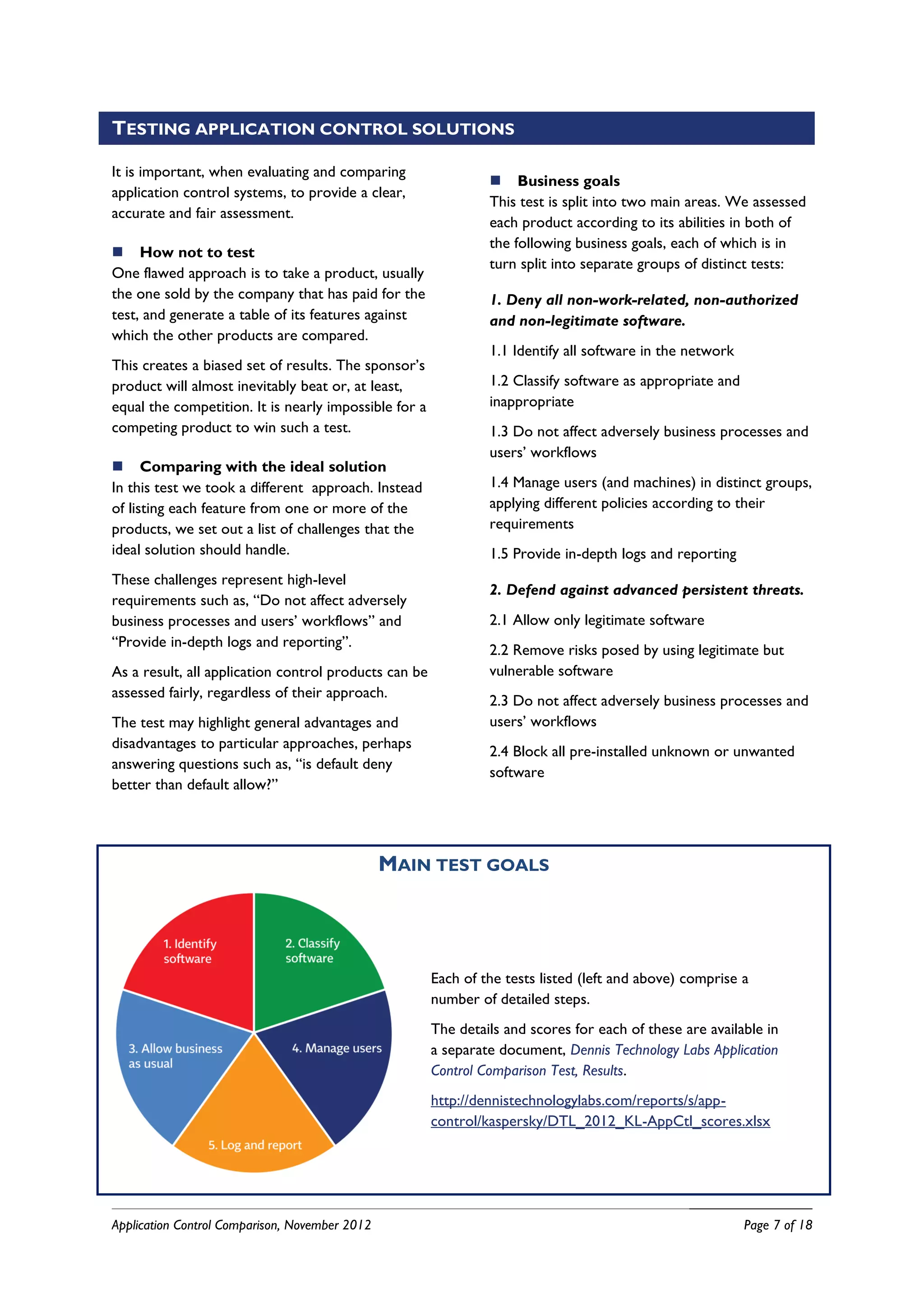 TESTING APPLICATION CONTROL SOLUTIONS

It is important, when evaluating and comparing
                                                                 Business goals
application control systems, to provide a clear,
                                                                This test is split into two main areas. We assessed
accurate and fair assessment.
                                                                each product according to its abilities in both of
                                                                the following business goals, each of which is in
 How not to test
                                                                turn split into separate groups of distinct tests:
One flawed approach is to take a product, usually
the one sold by the company that has paid for the               1. Deny all non-work-related, non-authorized
test, and generate a table of its features against              and non-legitimate software.
which the other products are compared.
                                                                1.1 Identify all software in the network
This creates a biased set of results. The sponsor’s
product will almost inevitably beat or, at least,               1.2 Classify software as appropriate and
equal the competition. It is nearly impossible for a            inappropriate
competing product to win such a test.                           1.3 Do not affect adversely business processes and
                                                                users’ workflows
 Comparing with the ideal solution
In this test we took a different approach. Instead              1.4 Manage users (and machines) in distinct groups,
of listing each feature from one or more of the                 applying different policies according to their
products, we set out a list of challenges that the              requirements
ideal solution should handle.                                   1.5 Provide in-depth logs and reporting
These challenges represent high-level
                                                                2. Defend against advanced persistent threats.
requirements such as, “Do not affect adversely
business processes and users’ workflows” and                    2.1 Allow only legitimate software
“Provide in-depth logs and reporting”.
                                                                2.2 Remove risks posed by using legitimate but
As a result, all application control products can be            vulnerable software
assessed fairly, regardless of their approach.
                                                                2.3 Do not affect adversely business processes and
The test may highlight general advantages and                   users’ workflows
disadvantages to particular approaches, perhaps
                                                                2.4 Block all pre-installed unknown or unwanted
answering questions such as, “is default deny
                                                                software
better than default allow?”




                                                MAIN TEST GOALS




                                                       Each of the tests listed (left and above) comprise a
                                                       number of detailed steps.
                                                       The details and scores for each of these are available in
                                                       a separate document, Dennis Technology Labs Application
                                                       Control Comparison Test, Results.
                                                       http://dennistechnologylabs.com/reports/s/app-
                                                       control/kaspersky/DTL_2012_KL-AppCtl_scores.xlsx




Application Control Comparison, November 2012                                                              Page 7 of 18
 