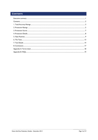 CONTENTS

  Executive summary .................................................................................................................................................................... 1
  Contents ....................................................................................................................................................................................... 2
  1. Total Accuracy Ratings ......................................................................................................................................................... 3
  2. Protection Ratings ................................................................................................................................................................. 5
  3. Protection Scores .................................................................................................................................................................. 7
  4. Protection Details .................................................................................................................................................................. 8
  5. False Positives ......................................................................................................................................................................... 9
  6. The Tests ............................................................................................................................................................................... 13
  7. Test Details ........................................................................................................................................................................... 14
  8. Conclusions ........................................................................................................................................................................... 17
  Appendix A: Terms Used ....................................................................................................................................................... 18
  Appendix B: FAQs.................................................................................................................................................................... 19




Home Anti-Virus Protection, October - December 2012                                                                                                                             Page 2 of 19
 