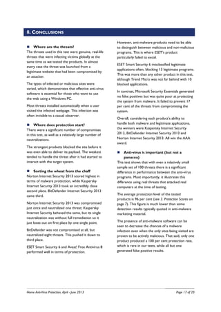 Home Anti-Virus Protection, April - June 2013 Page 17 of 20
8. CONCLUSIONS
Where are the threats?
The threats used in this test were genuine, real-life
threats that were infecting victims globally at the
same time as we tested the products. In almost
every case the threat was launched from a
legitimate website that had been compromised by
an attacker.
The types of infected or malicious sites were
varied, which demonstrates that effective anti-virus
software is essential for those who want to use
the web using a Windows PC.
Most threats installed automatically when a user
visited the infected webpage. This infection was
often invisible to a casual observer.
Where does protection start?
There were a significant number of compromises
in this test, as well as a relatively large number of
neutralizations.
The strongest products blocked the site before it
was even able to deliver its payload. The weakest
tended to handle the threat after it had started to
interact with the target system.
Sorting the wheat from the chaff
Norton Internet Security 2013 scored highest in
terms of malware protection, while Kaspersky
Internet Security 2013 took an incredibly close
second place. BitDefender Internet Security 2013
came third.
Norton Internet Security 2013 was compromised
just once and neutralized one threat; Kaspersky
Internet Security behaved the same, but its single
neutralization was without full remediation so it
just loses out on first place by one single point.
BitDefender was not compromised at all, but
neutralized eight threats. This pushed it down to
third place.
ESET Smart Security 6 and Avast! Free Antivirus 8
performed well in terms of protection.
However, anti-malware products need to be able
to distinguish between malicious and non-malicious
programs. This is where ESET’s product
particularly failed to excel.
ESET Smart Security 6 misclassified legitimate
applications often, blocking 13 legitimate programs.
This was more than any other product in this test,
although Trend Micro was not far behind with 10
blocked applications.
In contrast, Microsoft Security Essentials generated
no false positives but was quite poor at protecting
the system from malware. It failed to prevent 17
per cent of the threats from compromising the
system.
Overall, considering each product’s ability to
handle both malware and legitimate applications,
the winners were Kaspersky Internet Security
2013, BitDefender Internet Security 2013 and
Norton Internet Security 2013. All win the AAA
award.
Anti-virus is important (but not a
panacea)
This test shows that with even a relatively small
sample set of 100 threats there is a significant
difference in performance between the anti-virus
programs. Most importantly, it illustrates this
difference using real threats that attacked real
computers at the time of testing.
The average protection level of the tested
products is 96 per cent (see 3. Protection Scores on
page 7). This figure is much lower than some
detection results typically quoted in anti-malware
marketing material.
The presence of anti-malware software can be
seen to decrease the chances of a malware
infection even when the only sites being visited are
proven to be actively malicious. That said, only one
product produced a 100 per cent protection rate,
which is rare in our tests, while all but one
generated false positive results.
 