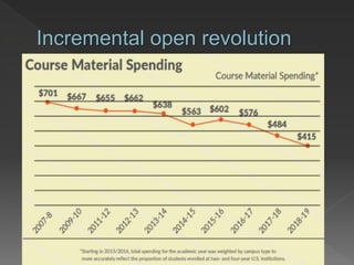 Incremental open revolution
 
