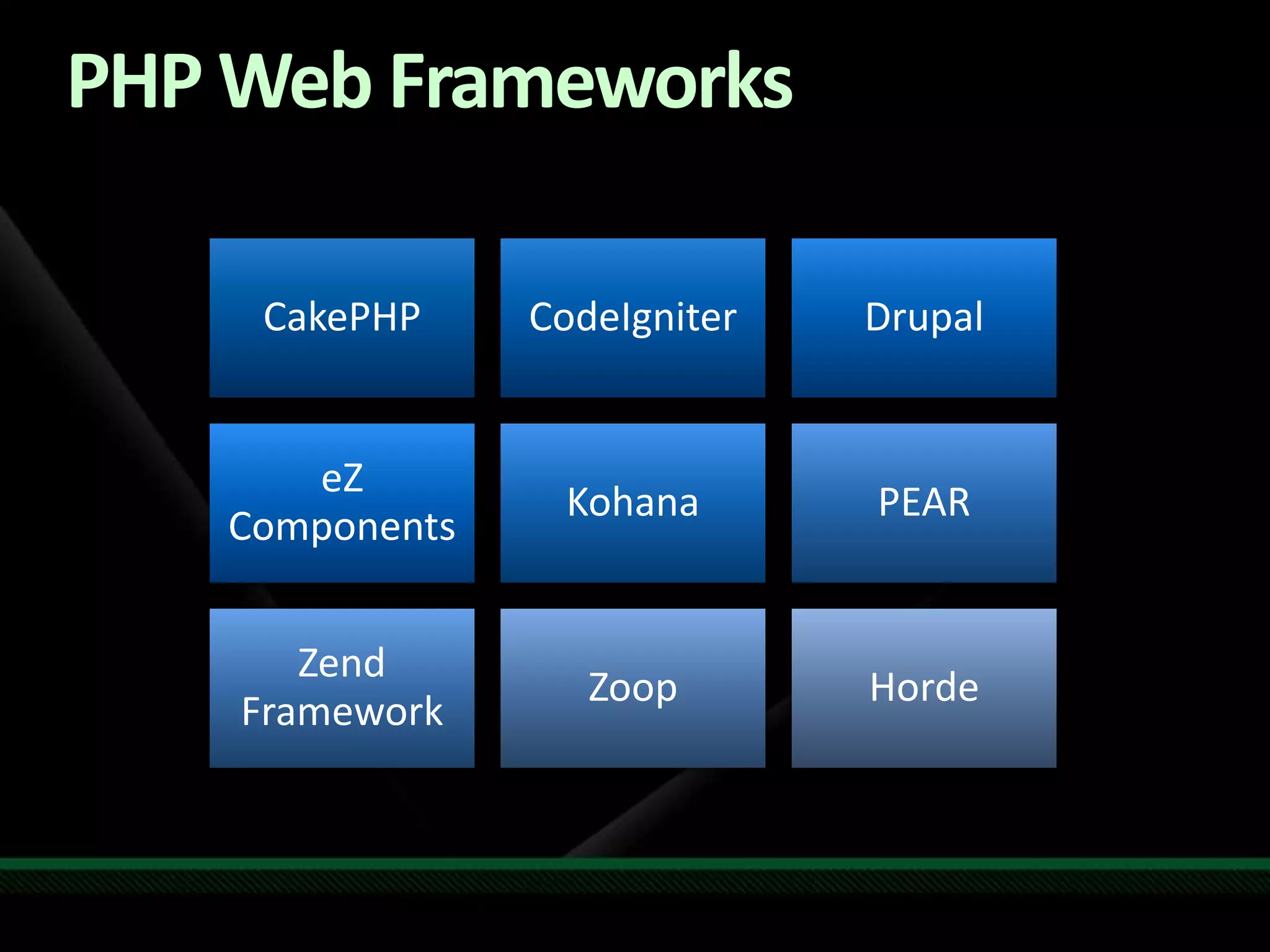 PHP Web Frameworks