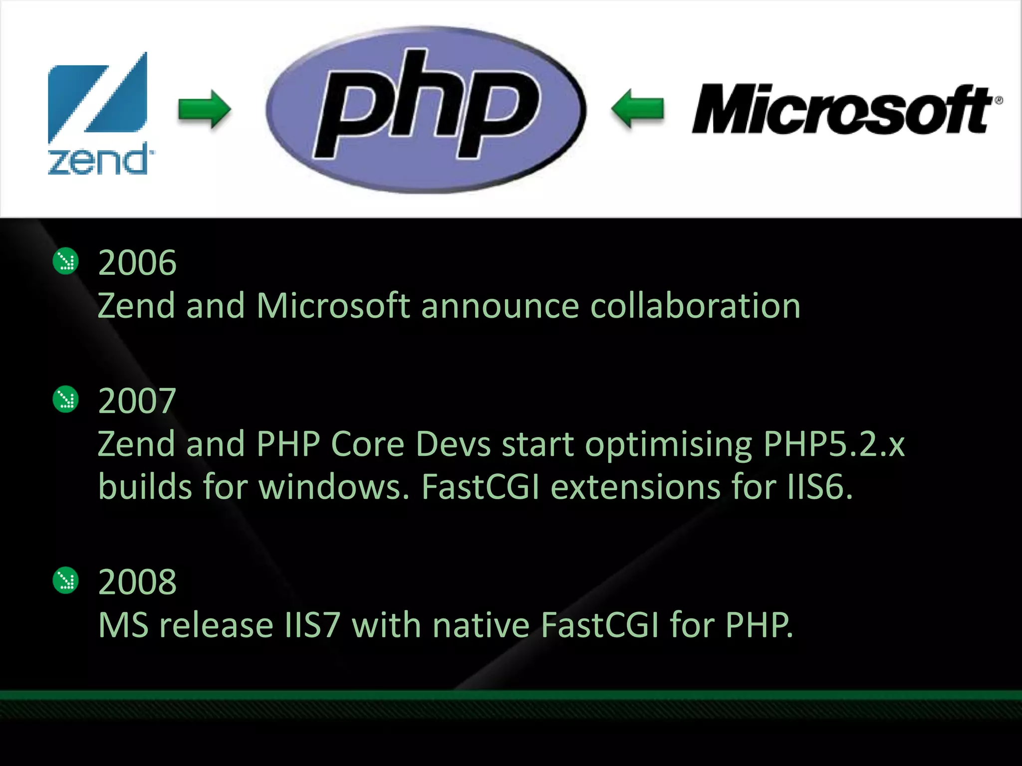 2006Zend and Microsoft announce collaboration2007Zend and PHP Core Devs start optimising PHP5.2.x builds for windows. FastCGI extensions for IIS6.2008MS release IIS7 with native FastCGI for PHP.