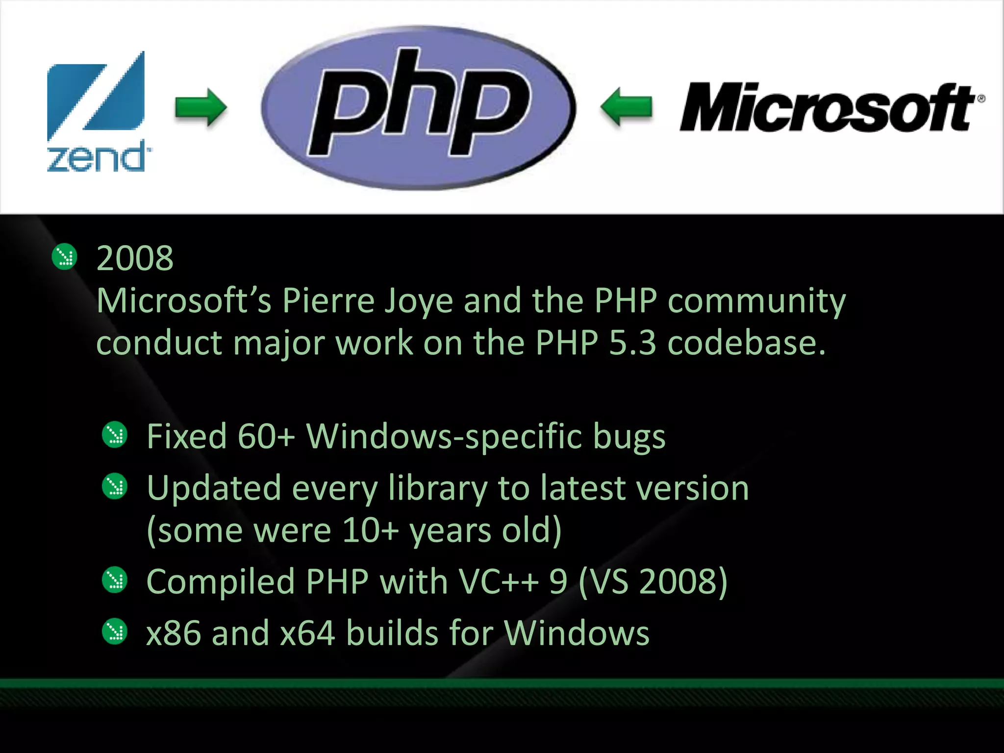 2008Microsoft’s Pierre Joye and the PHP community conduct major work on the PHP 5.3 codebase.Fixed 60+ Windows-specific bugsUpdated every library to latest version (some were 10+ years old)Compiled PHP with VC++ 9 (VS 2008)x86 and x64 builds for Windows
