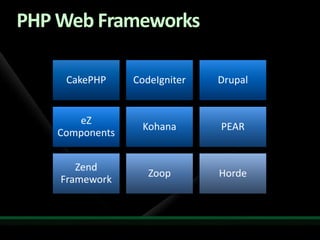 PHP Web Frameworks