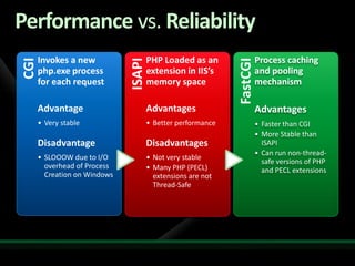 Performance vs. Reliability