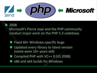 2008Microsoft’s Pierre Joye and the PHP community conduct major work on the PHP 5.3 codebase.Fixed 60+ Windows-specific bugsUpdated every library to latest version (some were 10+ years old)Compiled PHP with VC++ 9 (VS 2008)x86 and x64 builds for Windows