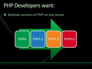 PHP Developers want:Multiple versions of PHP on one server.