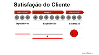 PRÉ-SERVIÇO SERVIÇO PÓS-SERVIÇO
1 2 3 4 5 6 7 8 9 10 11 12
Satisfação do Cliente
Expectativas Experiências Satisfação
 
