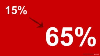 15%
 