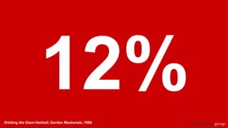 Orbiting the Giant Hairball, Gordon Mackenzie, 1998.
 