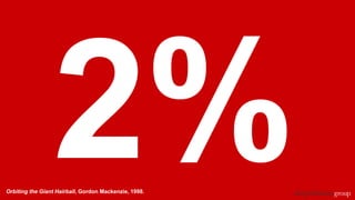 Orbiting the Giant Hairball, Gordon Mackenzie, 1998.
 