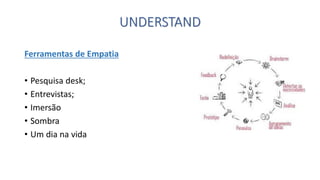 UNDERSTAND 
Ferramentas de Empatia 
•Pesquisa desk; 
•Entrevistas; 
•Imersão 
•Sombra 
•Um dia na vida  