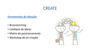 Ferramentas de Ideação 
•Brainstorming 
•Cardápio de ideias 
•Matriz de posicionamento 
•Workshop de co-criaçãoCREATE  