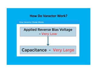 How Do Varactor Work?
 