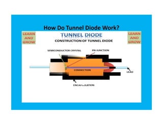 How Do Tunnel Diode Work?
 