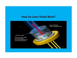 How Do Laser Diode Work?
 