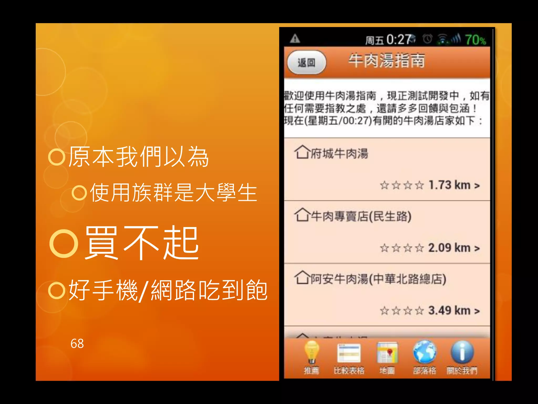 ! 原本我們以為 
! 使用族群是大學生 
! 買不6 
! 好手機/網路吃到8 
68 
 