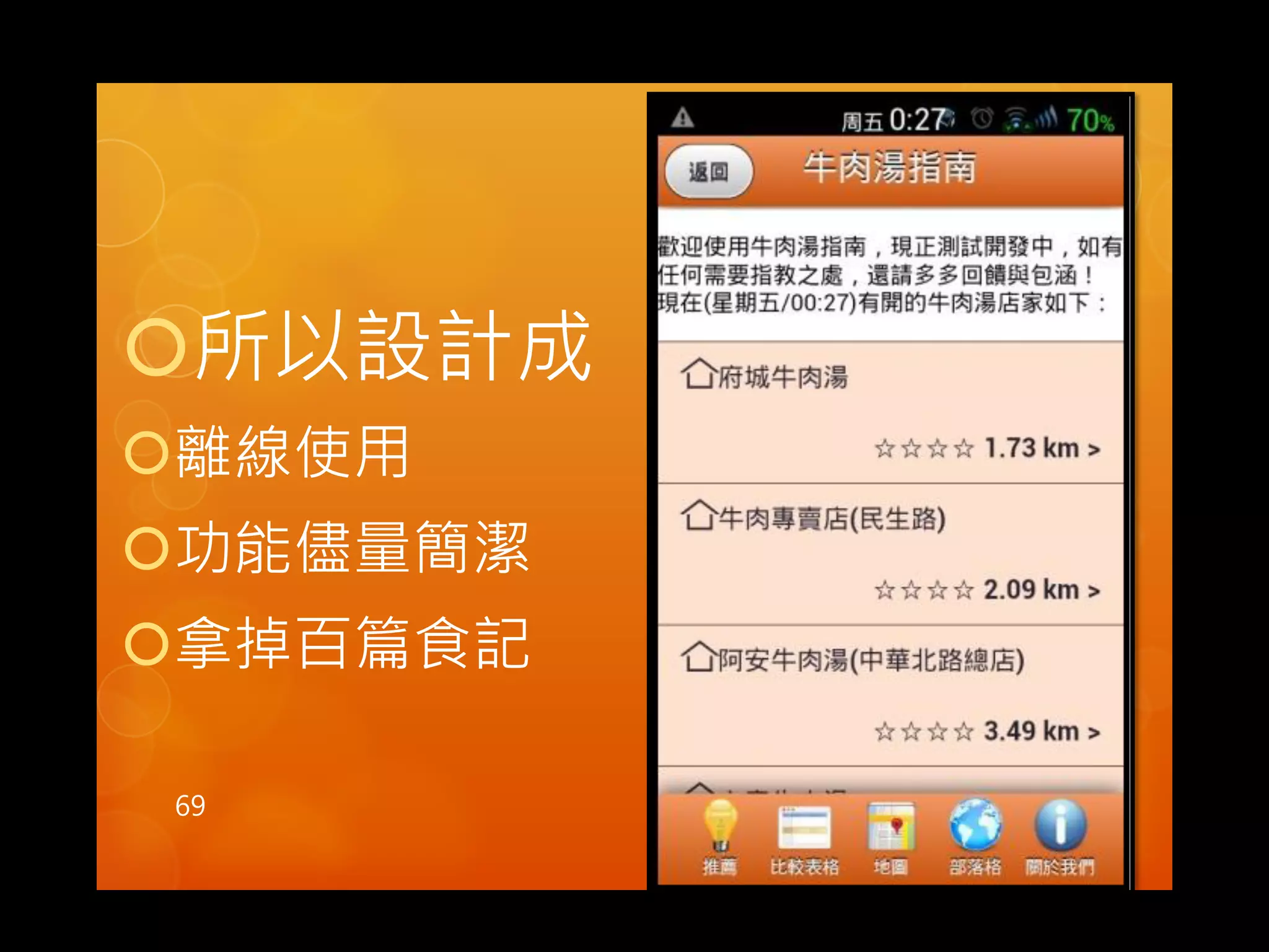 ! 所以設計成 
! 離線使用 
! 功能儘量簡潔 
! 拿掉百篇食記 
69 
 