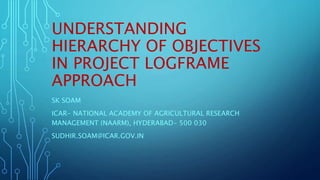 UNDERSTANDING
HIERARCHY OF OBJECTIVES
IN PROJECT LOGFRAME
APPROACH
SK SOAM
ICAR- NATIONAL ACADEMY OF AGRICULTURAL RESEARCH
MANAGEMENT (NAARM), HYDERABAD- 500 030
SUDHIR.SOAM@ICAR.GOV.IN
 