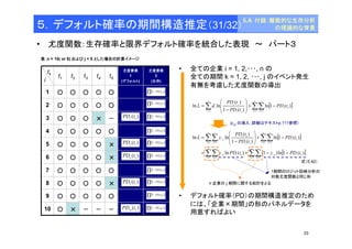 5.A 付録：離散的な生存分析 
33 
５．デフォルト確率の期間構造推定（31/32） 
• 尤度関数：生存確率と限界デフォルト確率を統合した表現～ パート３ 
尤度要素 
2 
(生存) 
表：n = 10( or 8) およびj = 5 とした場合の計算イメージ 
t5 
○ 
○ 
－ 
○ 
× 
× 
○ 
× 
○ 
－ 
尤度要素 
1 
(デフォルト) 
t3 
○ 
t4 
○ 
tk 
i 
1 
t2 t1 
○ ○ 
2 ○ ○ ○ ○ 
3 ○ ○ ○ × 
4 ○ ○ ○ ○ 
5 ○ ○ ○ ○ 
○ 
○ 
○ 
○ 
－ 
○ 
○ 
○ 
○ 
－ 
6 ○ ○ 
7 ○ ○ 
8 ○ ○ 
9 ○ ○ 
10 
○ × 
• 全ての企業i = 1, 2,･･･, n の 
全ての期間k = 1, 2, ･･･, j のイベント発生 
有無を考慮した尤度関数の導出 
 
 
- 
( ) 
PD t 
Σ ΣΣ [ ] 
= = = 
- +   
 
  
i PD t 
 
= 
n 
1 i 
1 1 
j 
k 
i k 
n 
i j 
PD t 
L d 
i i j 
ln 1 ( ) 
1 ( ) 
ln ln 
式（5.42） 
Õ= 
[ - 
] 5 
1 
1 1 ( ) 
k 
k PD t 
Õ= 
[ - 
] 5 
1 
2 1 ( ) 
k 
k PD t 
Õ= 
[ - 
] 5 
1 
4 1 ( ) 
k 
k PD t 
Õ= 
[ - 
] 4 
1 
5 1 ( ) 
k 
k PD t 
Õ= 
[ - 
] 4 
1 
6 1 ( ) 
k 
k PD t 
Õ= 
[ - 
] 5 
1 
7 1 ( ) 
k 
k PD t 
Õ= 
[ - 
] 4 
1 
8 1 ( ) 
k 
k PD t 
Õ= 
[ - 
] 5 
1 
9 1 ( ) 
k 
k PD t 
( ) 5 5 PD t 
( ) 6 5 PD t 
( ) 8 5 PD t 
（yi,k の導入；詳細はテキストp.111参照） 
 
 
- 
( ) 
PD t 
ΣΣ ΣΣ 
- +   
 
  
 
i k 
ln ln 
, 
i k 
ln 1 PD ( t 
) 
1 PD ( t 
) 
L y 
= 1 = 1 = 1 = 
1 
= + - - 
• デフォルト確率（PD）の期間構造推定のため 
には、「企業×期間」の形のパネルデータを 
用意すればよい 
Õ= 
[ - 
] 3 
1 
3 1 ( ) 
k 
k PD t 
Õ= 
[ - 
] 1 
1 
10 1 ( ) 
k 
k PD t 
( ) 3 4 PD t 
( ) 10 2 PD t 
[ ] 
ΣΣ ΣΣ [ ] 
= = = = 
= 
n 
i 
j 
k 
i k i k 
n 
i 
j 
k 
i k i k 
n 
i 
j 
k 
i k 
n 
i 
j 
k i k 
y PD t y PD t 
1 1 
, 
1 1 
, 
ln ( ) (1 ) ln 1 ( ) 
1期間のロジット回帰分析の 
対数尤度関数と同じ形 
n 企業のj 期間に関する総計をとる 
の理論的な背景 
 