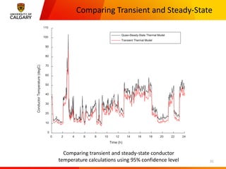 Dynamic Thermal Line Rating: Enhancing Transmission Capacity Using ...