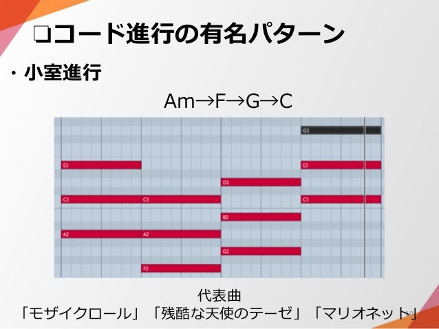 Techno Tut コードとコード進行について