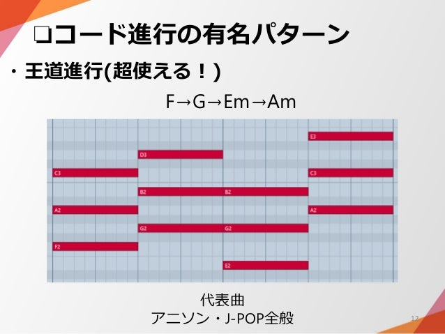 Techno TUT コードとコード進行について