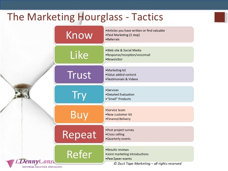 duct tape marketing