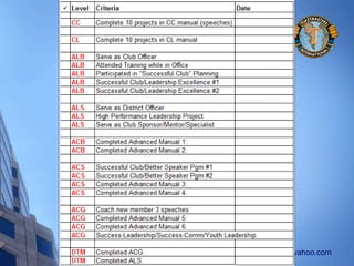 SilvanaDTM@yahoo.com
 