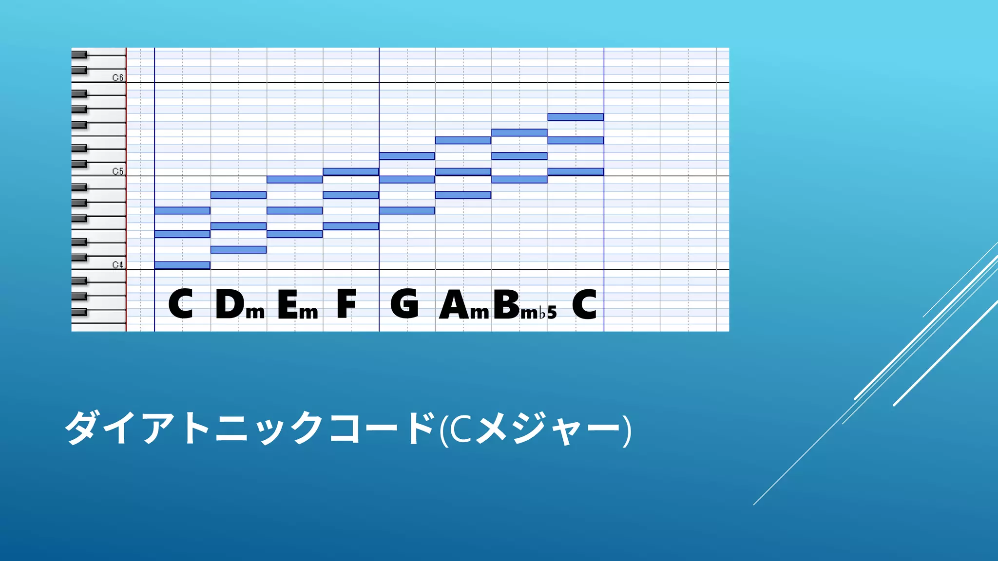 (C )
GDm FC Bm♭5 CEm Am